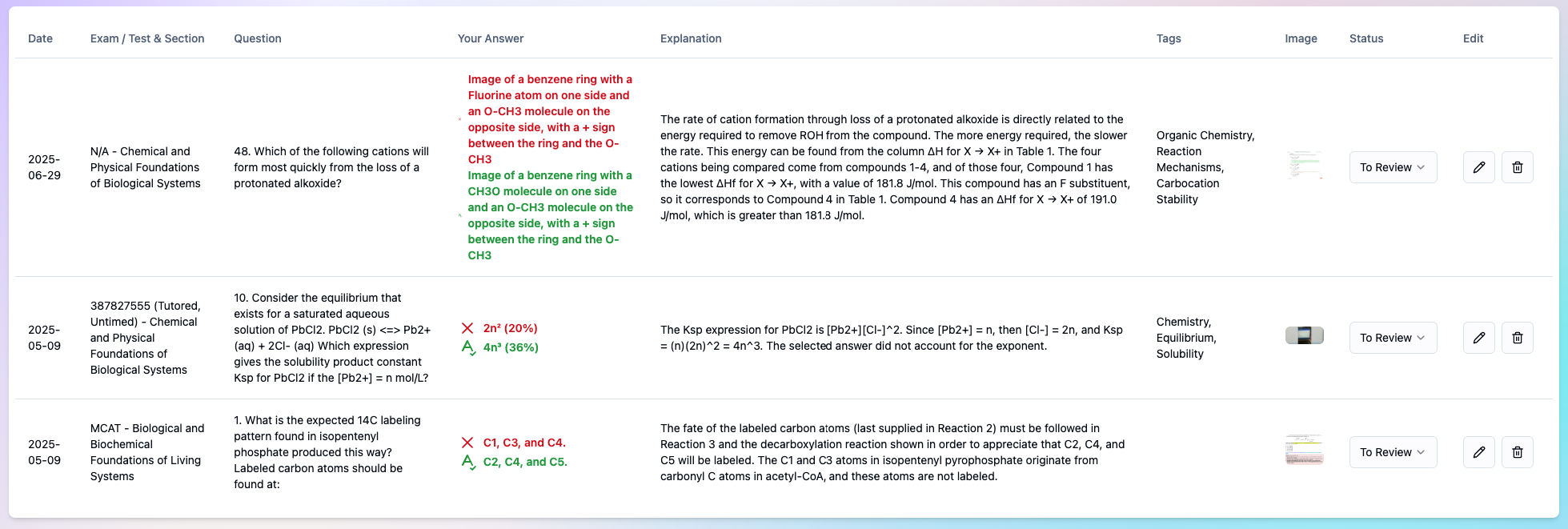 Example MCAT journal with list of questions and details on what went wrong